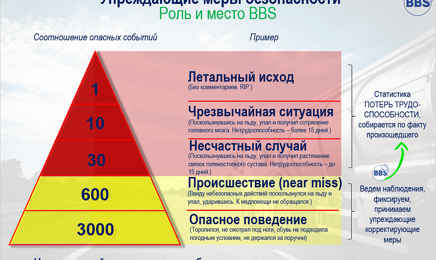 Программа Безопасного Поведения. Behavior-Based Safety в России.